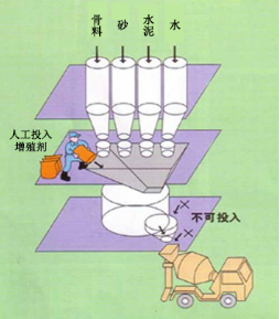 景德镇专治地下室结露的防水材料